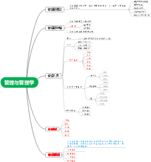 管理与管理学