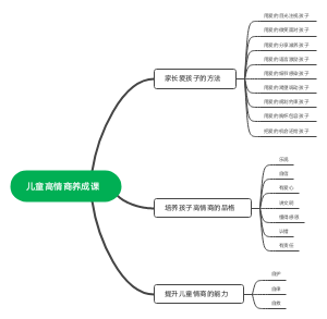 《儿童高情商养成课》听课笔记