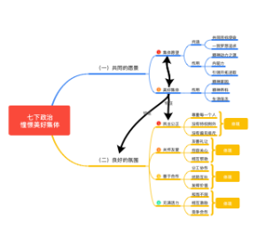 七下憧憬美好集体