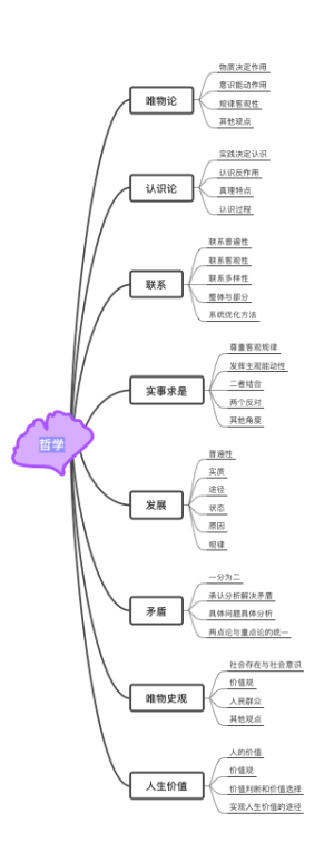 高中政治合格考