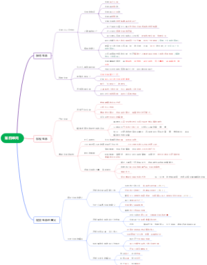 七上政治  第四单元
