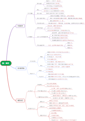 七上政治  第一单元