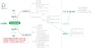 政治必修二经济与政治第一课