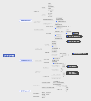 文化传承与文化发展