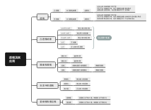 透镜及其应用