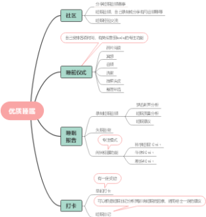 优质睡眠
