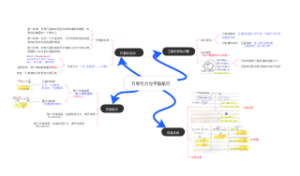 万有引力与宇宙航行