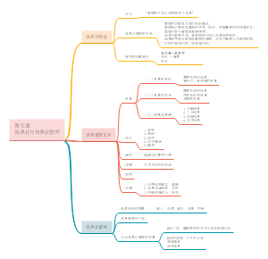 信息化与信息化管理