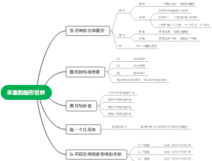丰富的图形世界