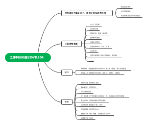 工作中如何进行SDV及SDR