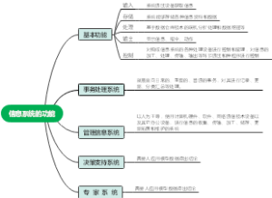 1.2信息系统的功能