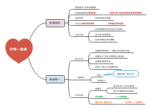 初中政治学习笔记