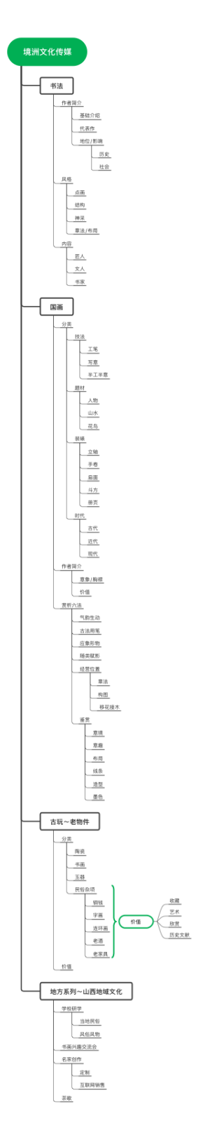 境洲文化传媒有限公司