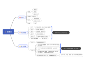昆虫记精简梳理