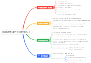 打造优质核心客户平台操作指引2.0