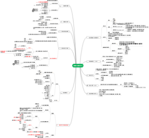 第五章、细胞膜（cell membrane）