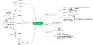 第十章、细胞核（nucleus）