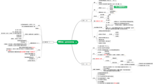 第九章、细胞骨架