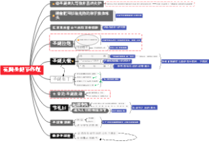 英国圣诞节传统