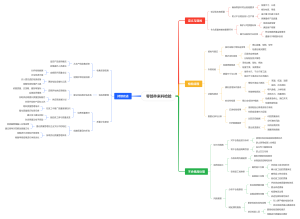 零部件来料检验
