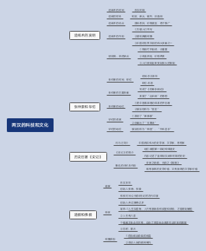 两汉的科技和文化