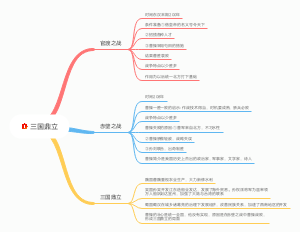 三国鼎立