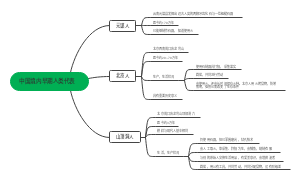 七上历史1.1