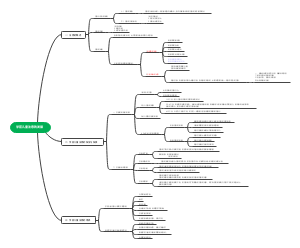 学前儿童注意的发展
