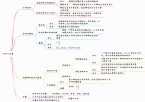 初中物理-第二章-运动与能量-思维导图