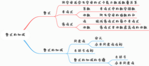 初中数学-人教版-第2章-整式的加减-思维导图