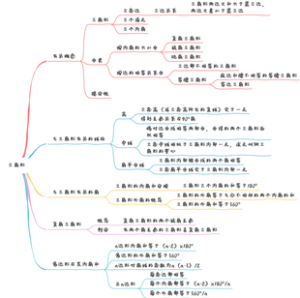 初中数学-人教版-第11章 三角形-思维导图