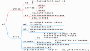 初中数学-人教版-第23章 旋转-思维导图