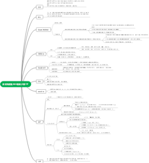 6第15章 原发免疫性血小板减少症ITP