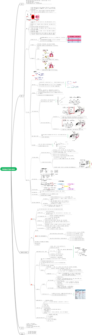 2第15章 呼吸衰竭与呼吸支持技术