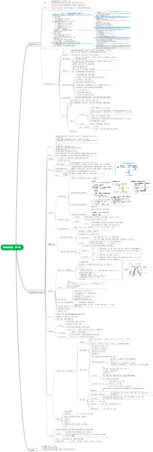 2第11章 肺动脉高压、肺心病