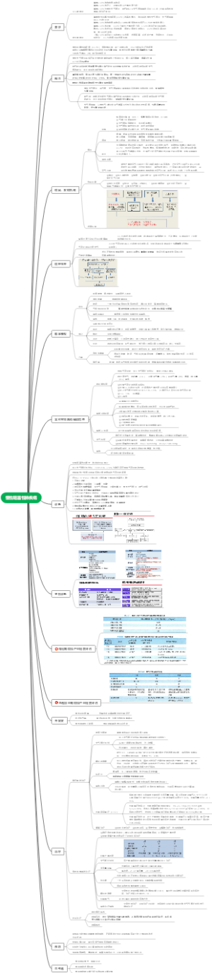 2第 3 章 慢性阻塞性肺疾病