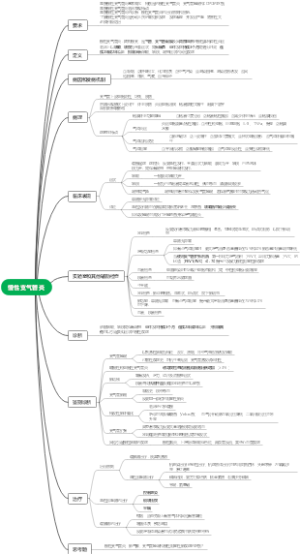 2第 3 章 慢性支气管炎