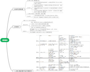 第 1 章 儿科学绪论