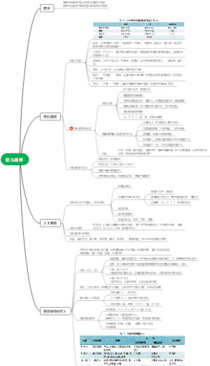 第 5 章 婴儿喂养