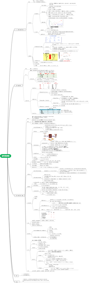 第13章 造血系统疾病