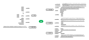 2021002130杨光飞思维导图第一章绪论