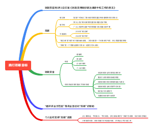 践行双碳目标