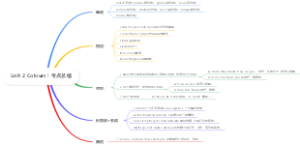 PEP三年级上册Unit 2 Colours！考点梳理，助你考试无忧。