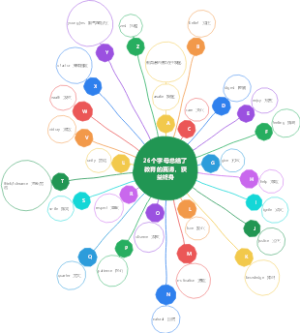 绝了，26个字母总结了教育的真谛，获益终身