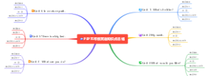 PEP五年级上册英语考点总结