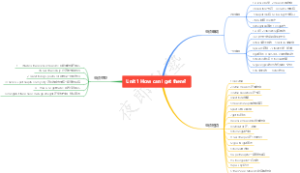 人教版英语六年级英语Unit 1 How can I get there ？考点梳理