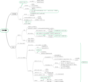 客观要件（结果、因果关系）