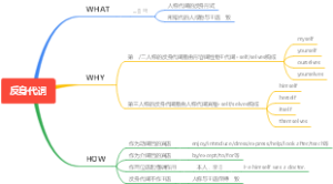 反身代词