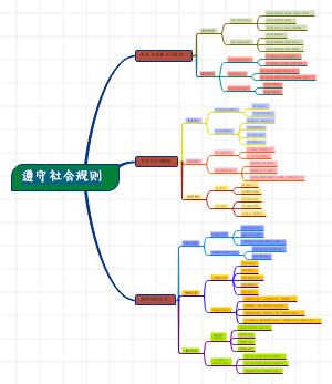遵守社会规则