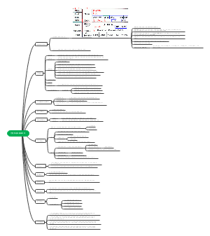 计算机网络基础知识5